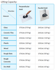 GRABO PLUS akkukäyttöinen alipainenostin TANOS säilytyslaukussa