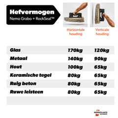 Grabo RockSeal vaihtotiiviste betonille ja kivelle