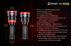 Speras TH1 LED-lamppu