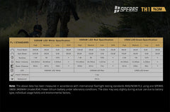 Speras TH1 LED-lamppu