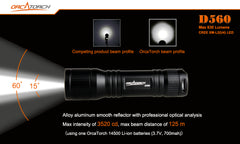 OrcaTorch D560 valaisin