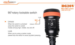 OrcaTorch D620V